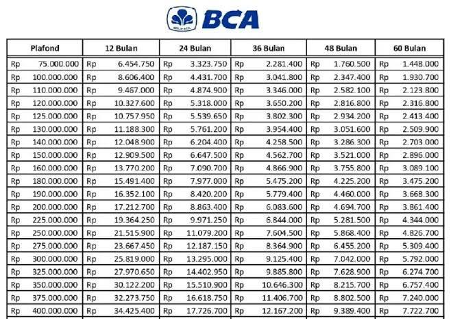 Daftar Habanero BCA: Info Terbaru dan Cara Pengajuannya